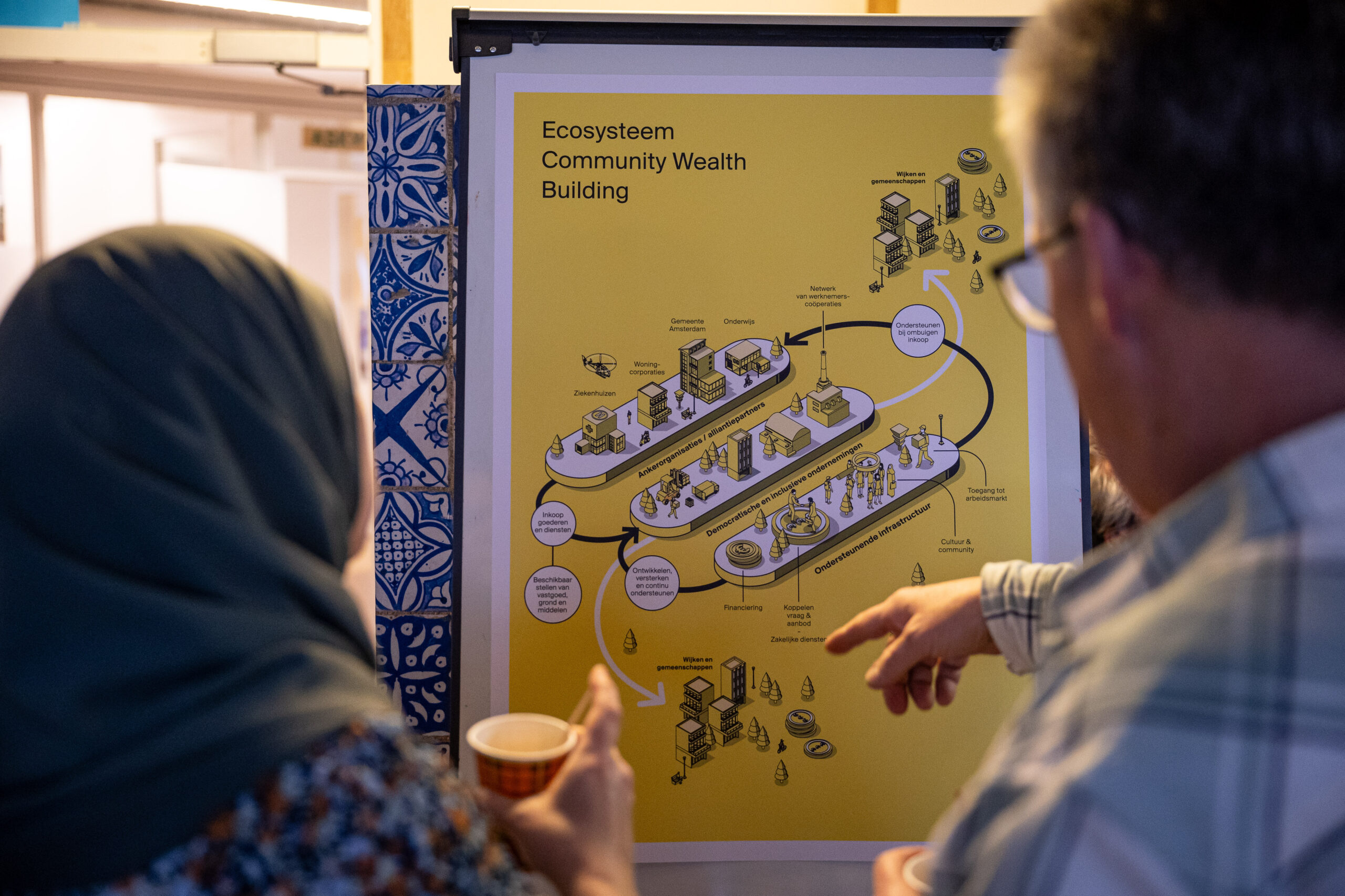 Handleiding community wealth building nu beschikbaar, download hem hier.